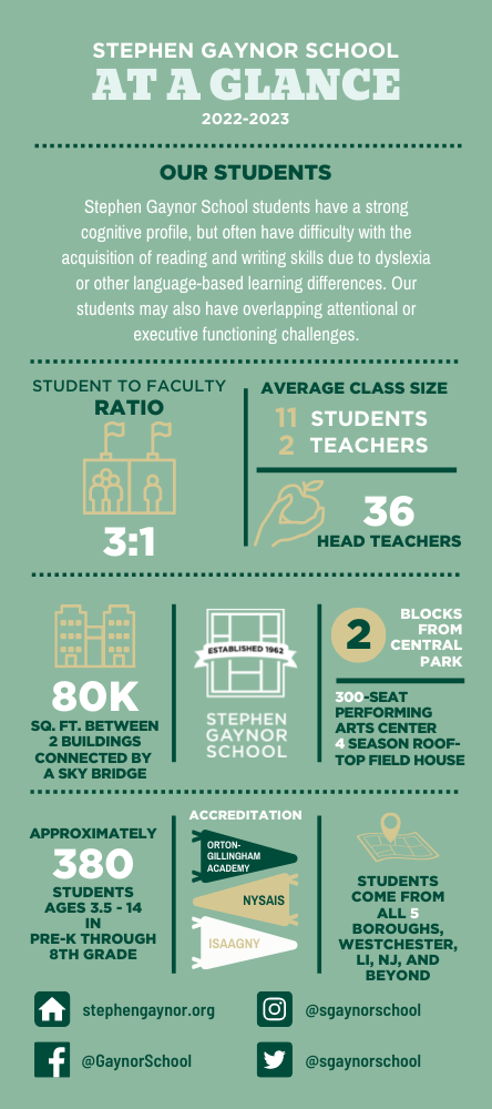 Gaynor At A Glance 2022-2023 Infographic - summarizing content