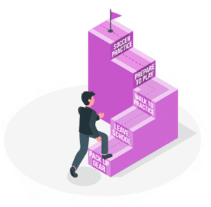 Graphic of person walking up purple steps labeled "Pack Up Gear," "Leave School," "Walk to Practice," "Prepare to Play," "Soccer Practice."